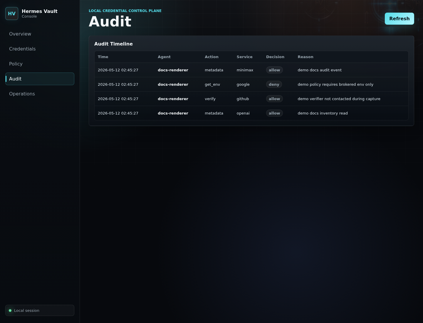 Hermes Vault Console - Audit Logs View